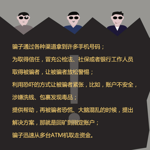 关注网络安全,预防电信诈骗,保护信息财产安全,提高网络安全意识